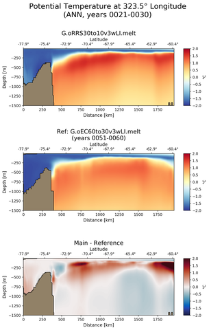 ANN Potential Temperature at 323.5$\degree$ Longitude ANN