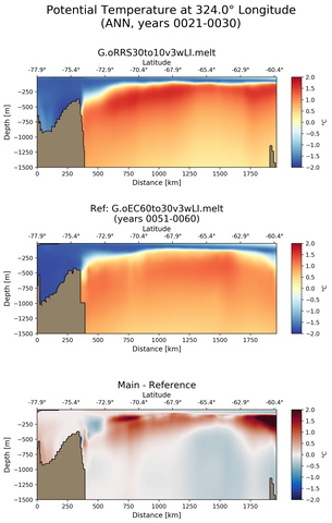 ANN Potential Temperature at 324.0$\degree$ Longitude ANN