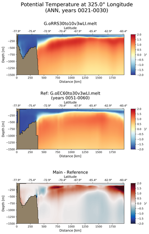 ANN Potential Temperature at 325.0$\degree$ Longitude ANN