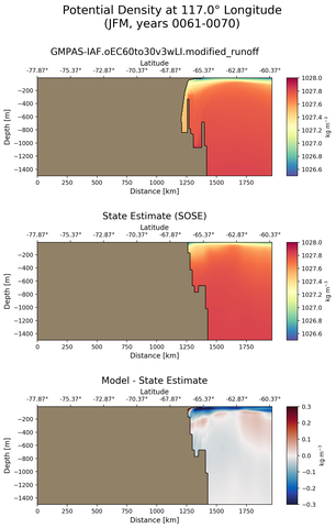 JFM Potential Density at 117.0$\degree$ Longitude JFM