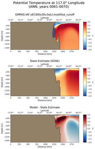 ANN Potential Temperature at 117.0$\degree$ Longitude ANN