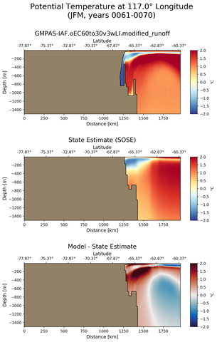JFM Potential Temperature at 117.0$\degree$ Longitude JFM