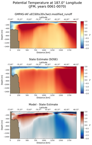 JFM Potential Temperature at 187.0$\degree$ Longitude JFM