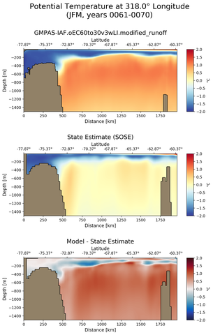 JFM Potential Temperature at 318.0$\degree$ Longitude JFM