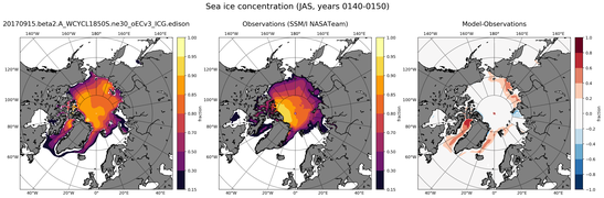 JAS Climatology Map of Northern-Hemisphere Sea-Ice Concentration