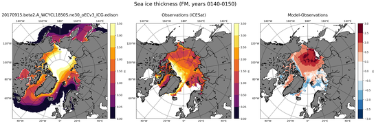 FM Climatology Map of Northern-Hemisphere Sea-Ice Thickness.