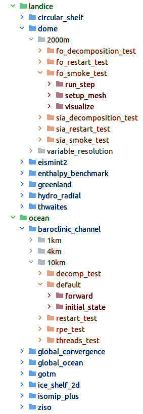 ../../_images/org_in_work_dir.png