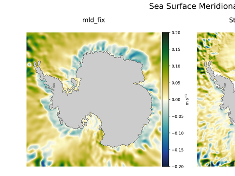 Antarctic Meridional Velocity