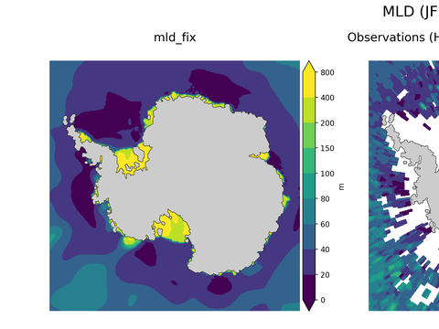 Antarctic Mixed-Layer Depth