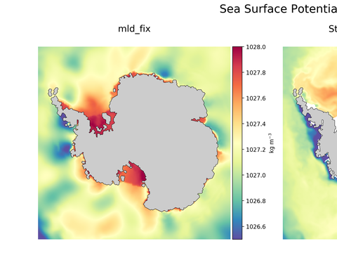 Antarctic Potential Density