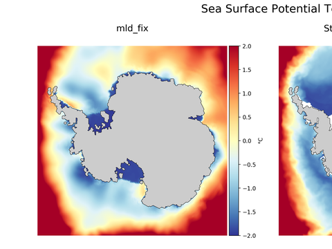 Antarctic Potential Temperature