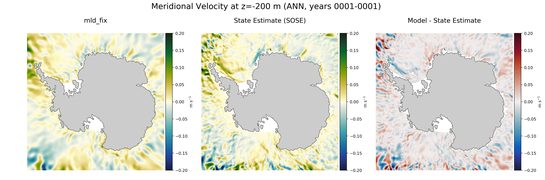 ANN Meridional Velocity
