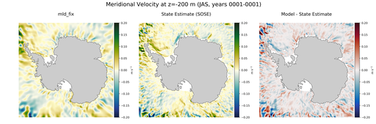 JAS Meridional Velocity