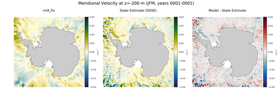 JFM Meridional Velocity