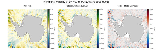 ANN Meridional Velocity