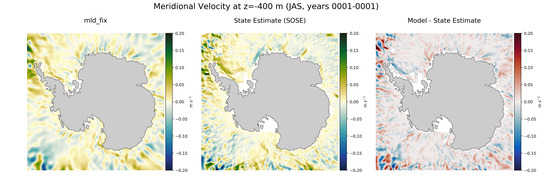 JAS Meridional Velocity