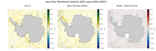 JFM Meridional Velocity