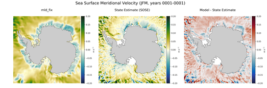 JFM Meridional Velocity
