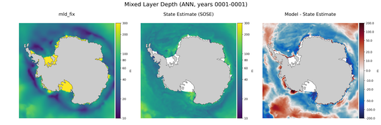 ANN Mixed Layer Depth
