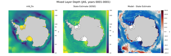 JAS Mixed Layer Depth