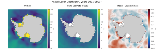 JFM Mixed Layer Depth