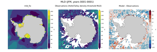JFM Mean Mixed-Layer Depth