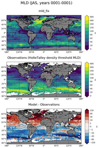 JAS Mean Mixed-Layer Depth