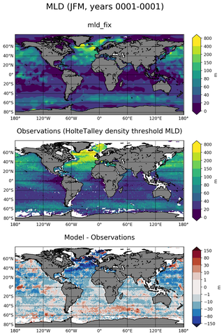JFM Mean Mixed-Layer Depth