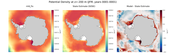 JFM Potential Density