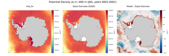 JAS Potential Density