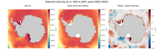 JFM Potential Density