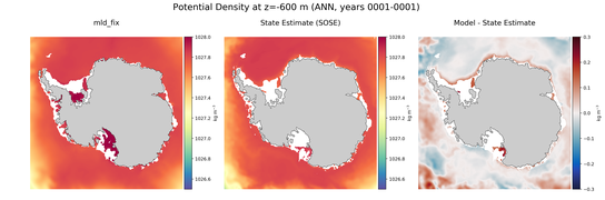 ANN Potential Density