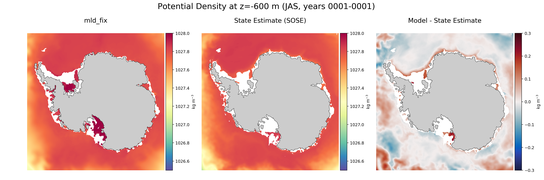 JAS Potential Density