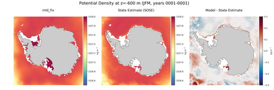 JFM Potential Density