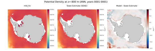 ANN Potential Density