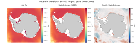 JAS Potential Density
