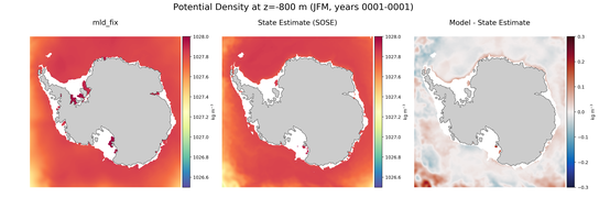 JFM Potential Density