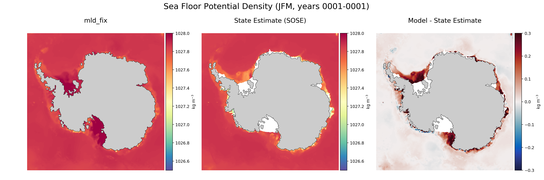 JFM Potential Density