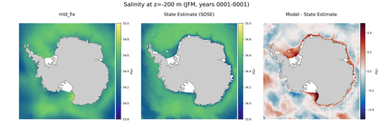 JFM Salinity