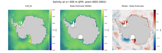 JFM Salinity