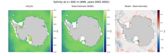 ANN Salinity