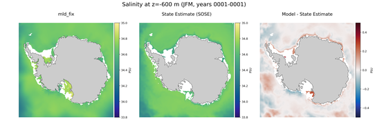 JFM Salinity