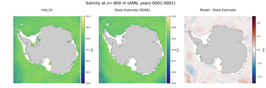 ANN Salinity