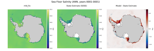 ANN Salinity