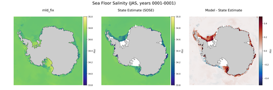 JAS Salinity