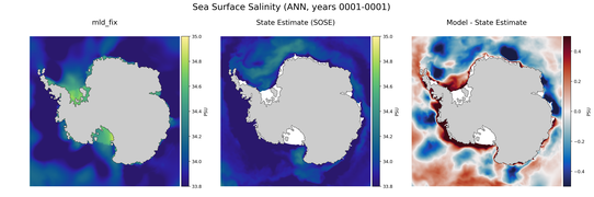 ANN Salinity