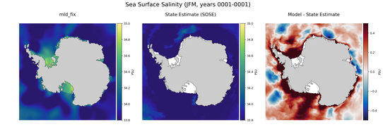 JFM Salinity