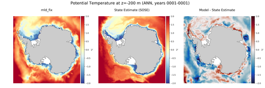 ANN Potential Temperature
