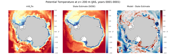 JAS Potential Temperature