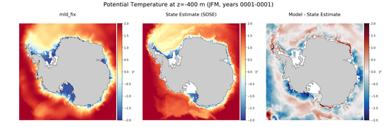 JFM Potential Temperature